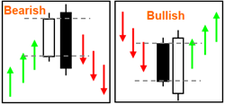 doji