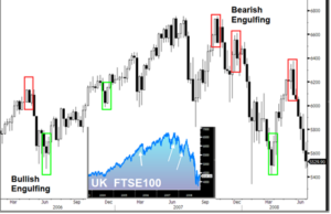 doji