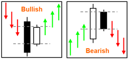 doji