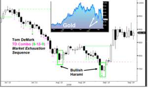 doji