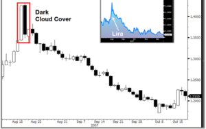 doji