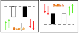 doji