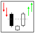 doji