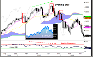 doji