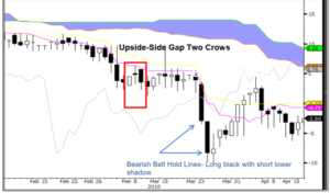 doji