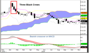 doji