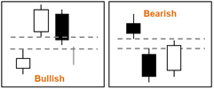 doji