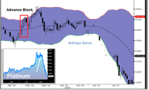 doji