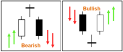 doji