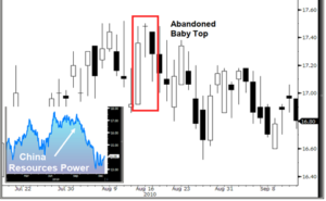 doji