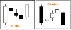 doji