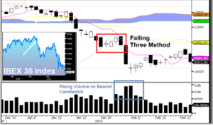 doji