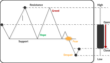 structure