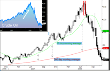 doji