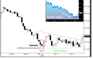 doji