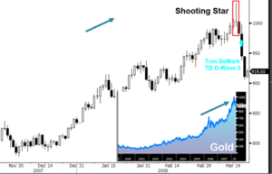 doji