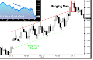 doji