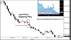 doji