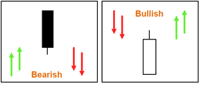 doji