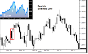 doji